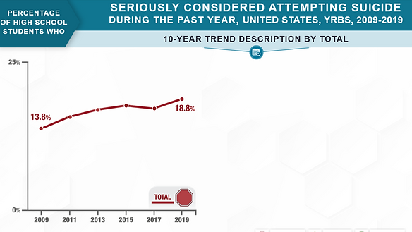Graph 5.PNG