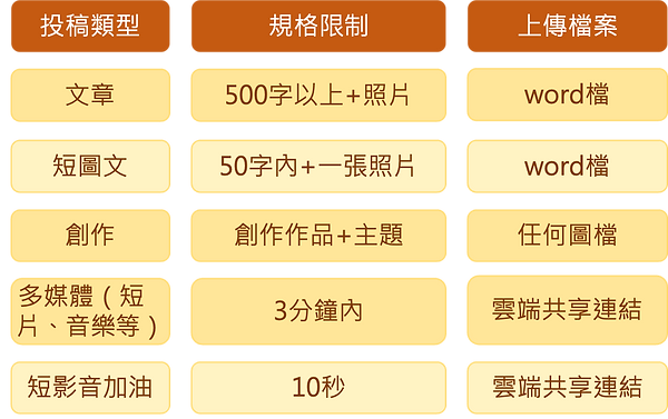 徵感動稿件類型.png