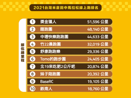 2021田中馬線上跑排名獎勵名單公告
