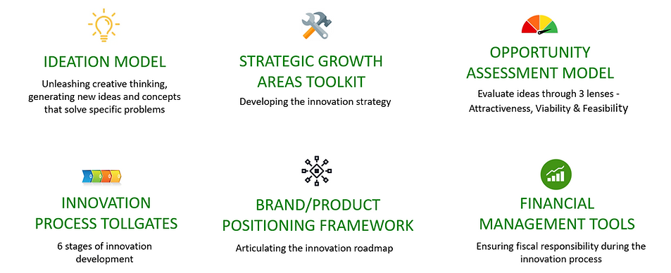 InnovMAP Ecosystem.PNG