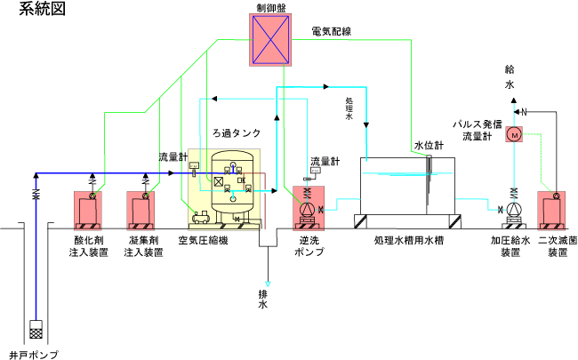 ＴＳＲ型　井水ろ過装置