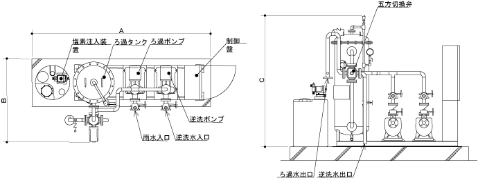 セラミックフィルター式雨水ろ過装置