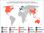 Monde: Compétitivité des économies