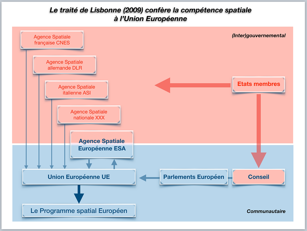 Programme Spatiale Europe. Image: Christophe Carreau