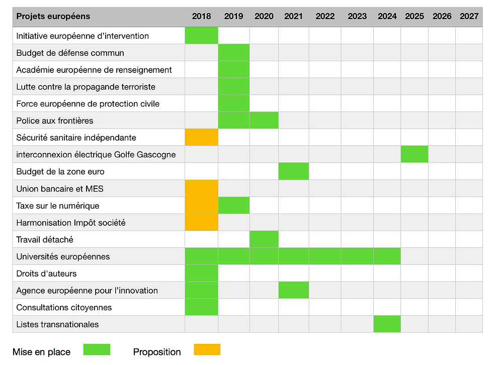 Chantiers européens en 2018. Christophe Carreau Euripe-Unie.org