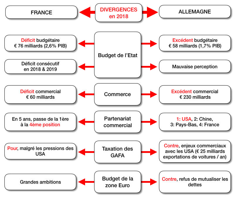 Divergences France Allemagne C. Carreau