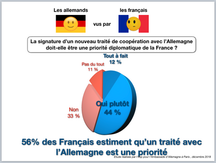 Entre français et allemands: Raviver la flamme!