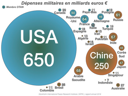 Défense: L'Europe est-elle loin derrière?