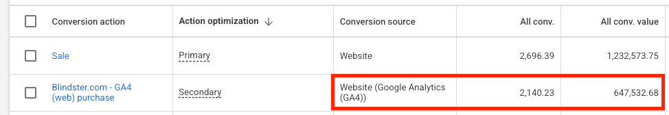 GA4 imported conversion