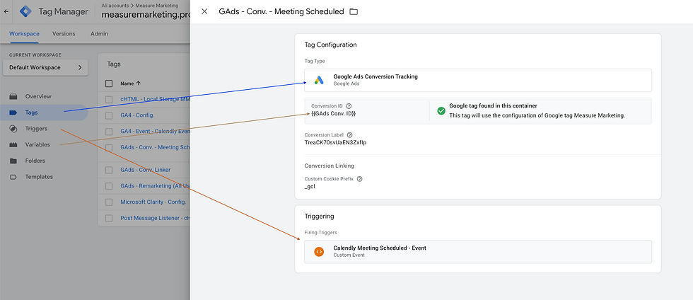 Google ads conversion tracking