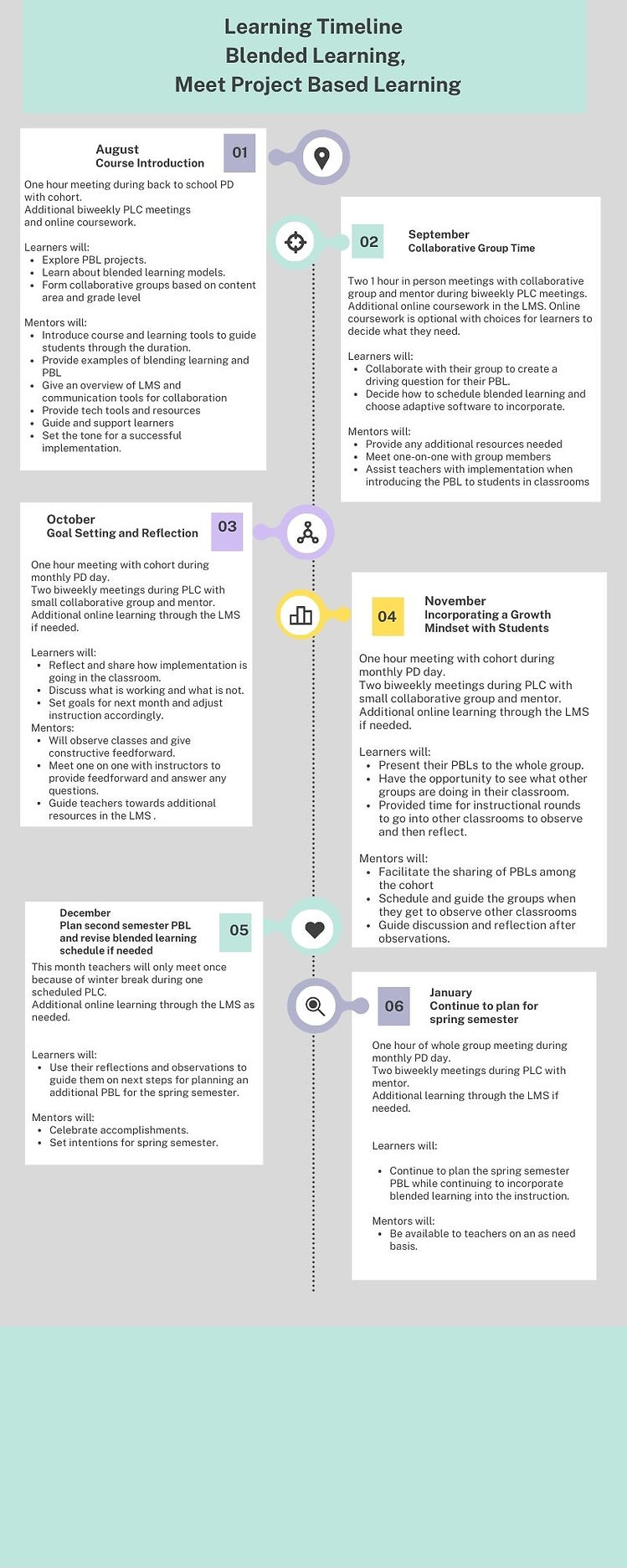 Learning Timeline Blended Learning, Meet Project Based Learning (3).jpg