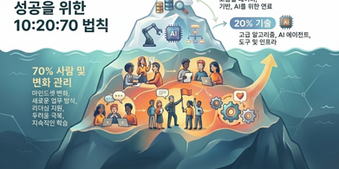 건설 AI 도입
