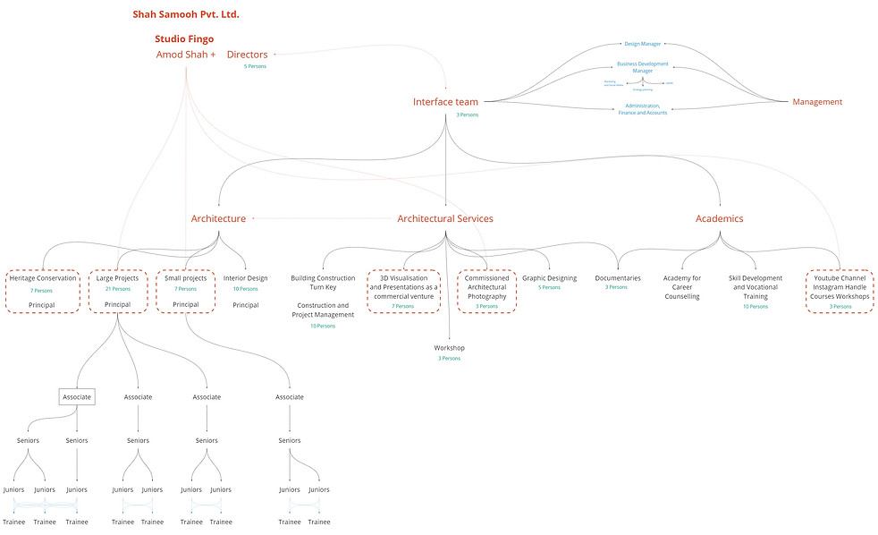 studio-fingo - Office Structure.jpg