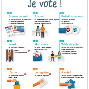 Droit de vote
