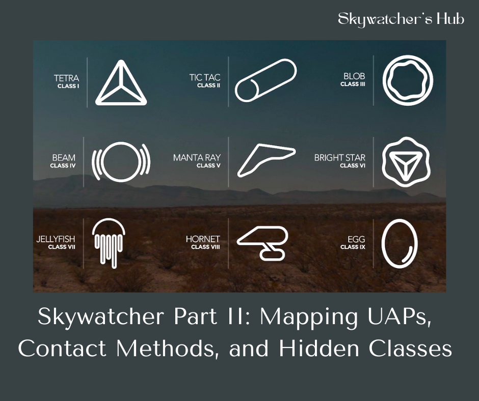 



Diagram of the 9 classes of UAP's and UFO's researched by the Skywatcher team

