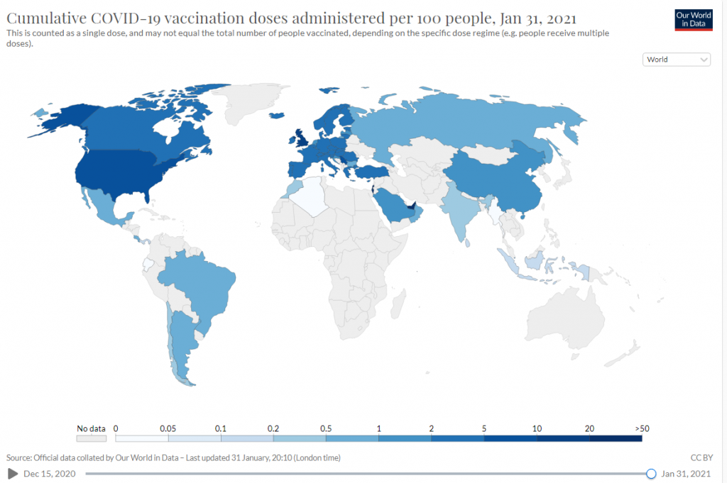 This image shows a map of the world. Darker nations have had more vaccines per 100 people, lighter ones fewer. Most of Africa is entirely white or has no data. So is much of Eastern Europe and central Asia. The US, Canada, and Europe are darkest. Russia and China are a little paler, as are Mexico, Brazil, and a few other South American nations. Most of Central America, the Caribbean, and much of western and northern South America are not colored at all.
