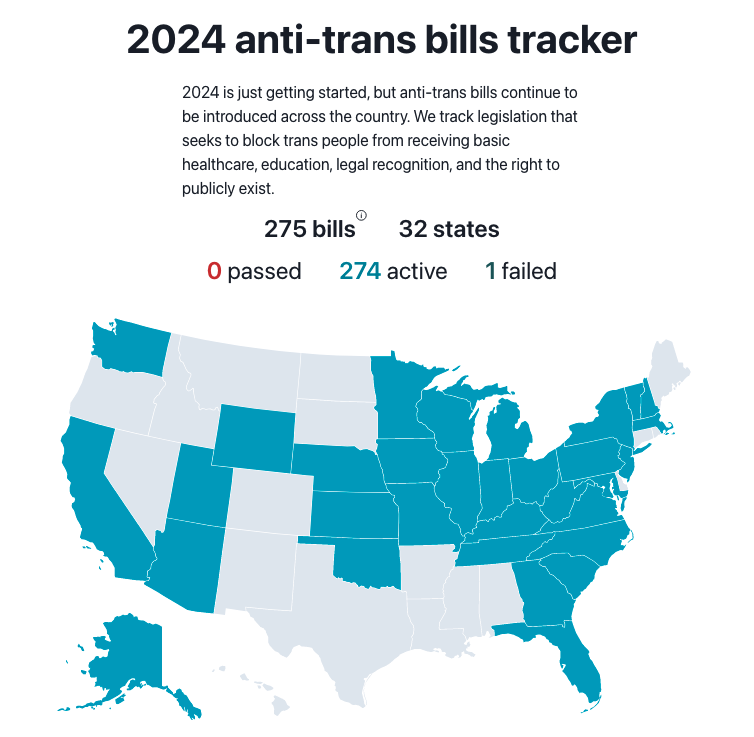 2024 is just getting started, but anti-trans bills continue to be introduced across the country. We track legislation that seeks to block trans people from receiving basic healthcare, education, legal recognition, and the right to publicly exist.275 bills32 states0 passed274 active1 failedA map shows the states highlighted in which legislation has been introduced which includes states across the entire country. 