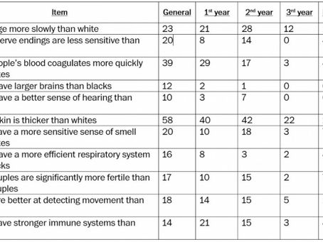 Keisha Ray on Racial Disparities on Pain Management