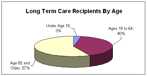 Image Credit: Thomas Day, National Care Planning Council