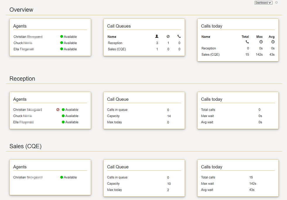 Display of VoiceQ365 dashboard - Best practice for call queues