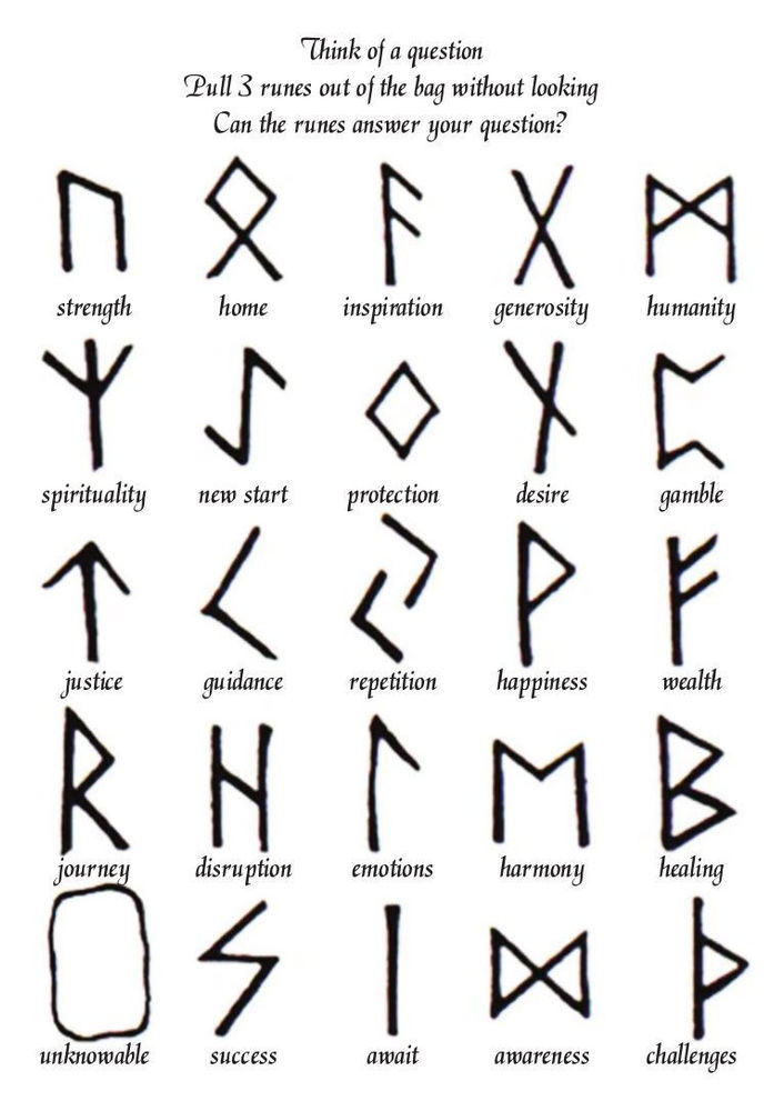 RUNES: A brief guide
