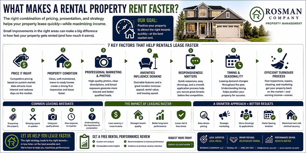 Infographic displaying information from the article