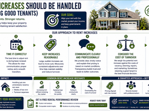 Infographic displaying data from the article