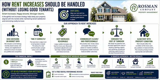 Infographic displaying data from the article