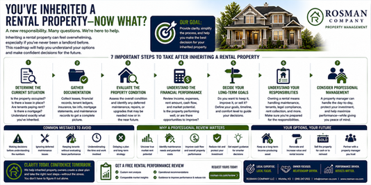Infographic displaying information from the article