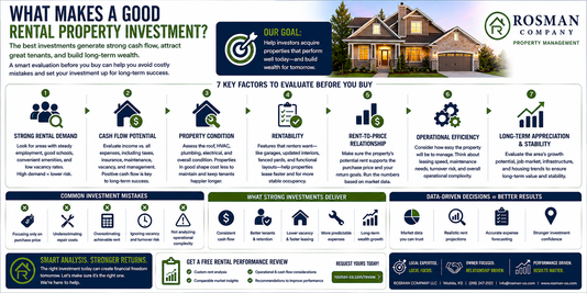Infographic displaying info from the article