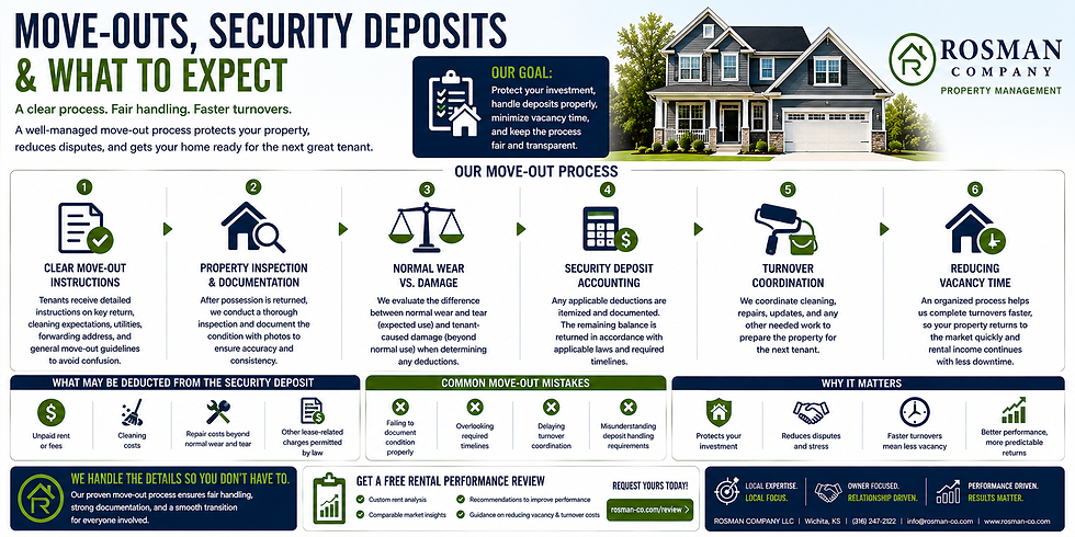 Infographic displaying information from within the post