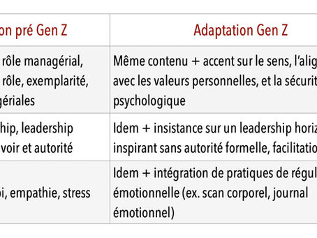 Gen Z devient manager !