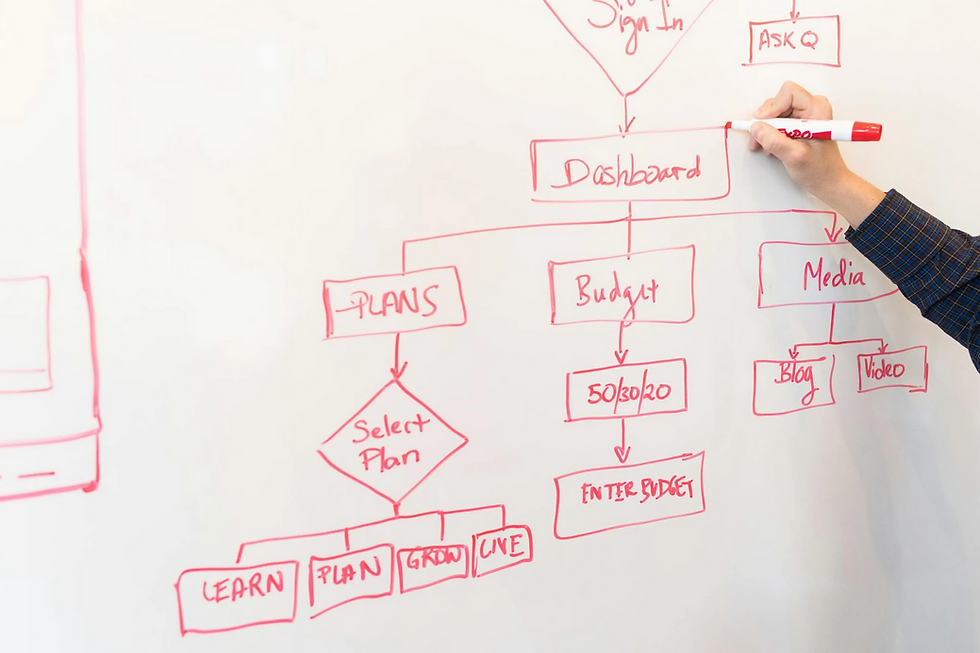 The design of a process