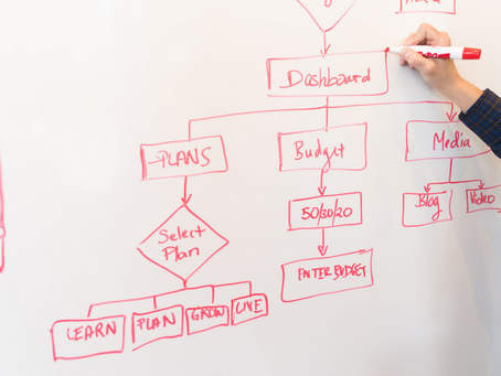 Le process remplace (mal) la confiance