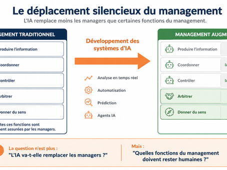 Déplacement des fonctions du management