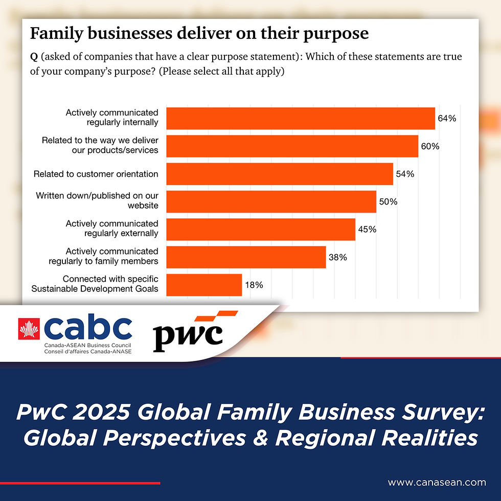 PwC Releases the 12th Family Business Survey 2025: How Family Businesses Are Thriving Amid Uncertainty