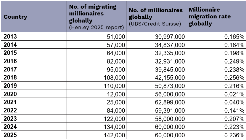 From the Tax Justice Network, 2025