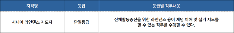 시니어라인댄스 표.png