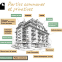 Parties communes : réglementation, copropriété, usage