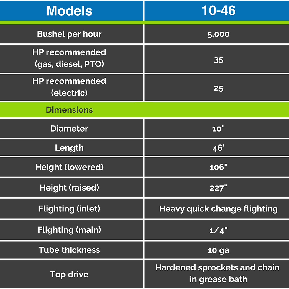 Auger size chart