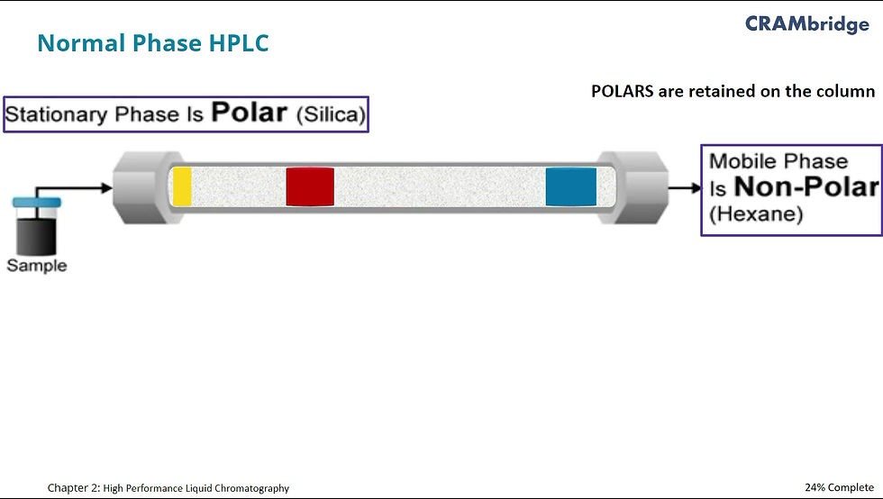 Basics of Chromatography