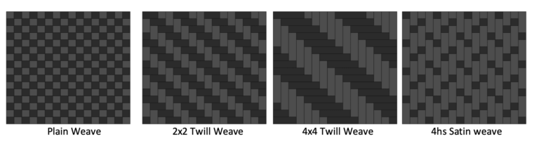 Carbon Fiber Sheet Malaysia
