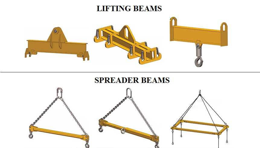 Spreader Bars & Lifting Beams Malaysia