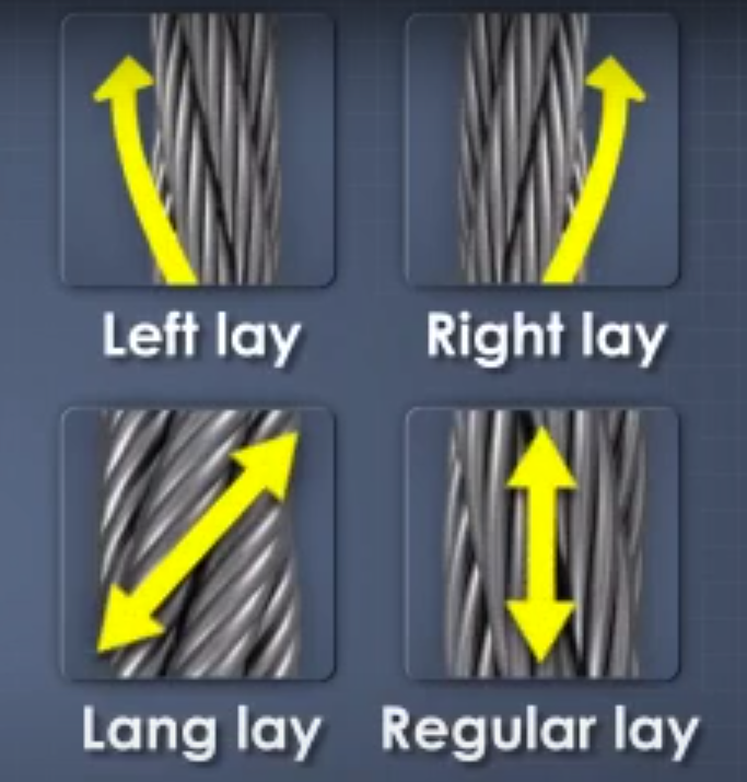Wire Rope Type Malaysia