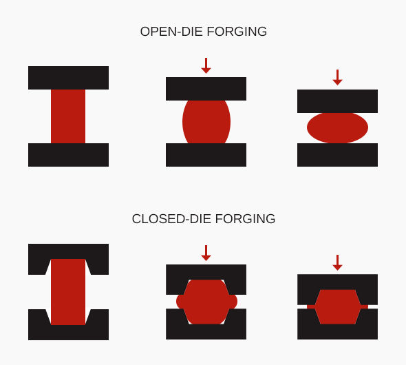 Forging Operation Malaysia