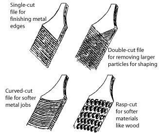 File Tools Supplier Malaysia