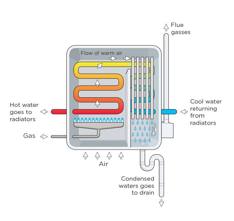 Condensing Boiler Malaysia