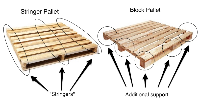 Block Pallet And Stringer Pallet Malaysia