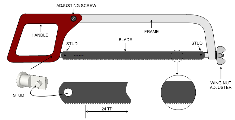 Saw Supplier Malaysia