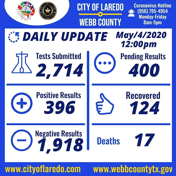 Latest Report Laredo Covid 19